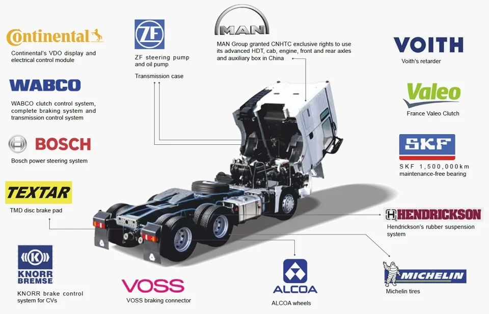 Комплектация седельного тягача SITRAK C7H 6x4 АКПП